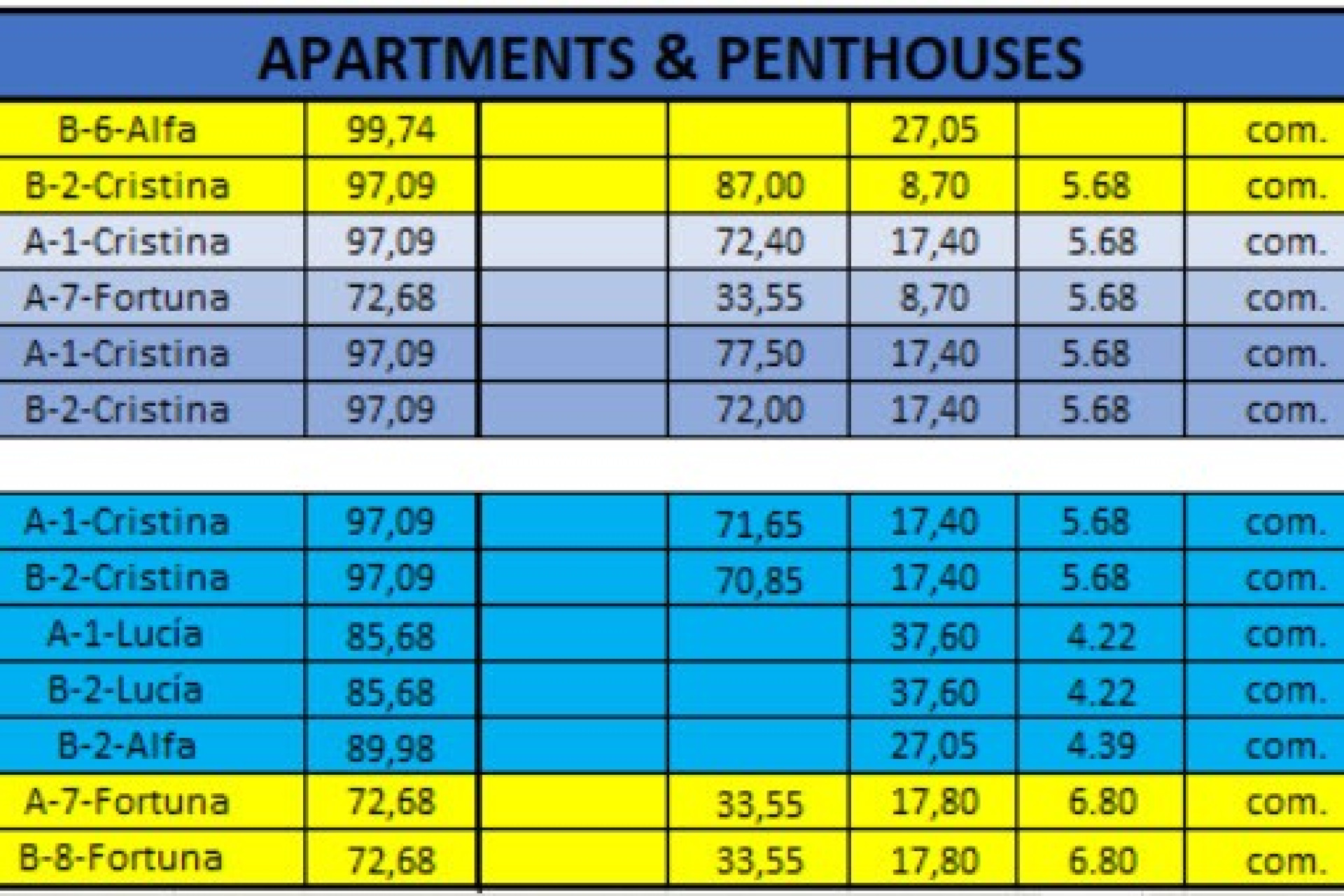 Nieuwbouw - Appartement  - Alhama De Murcia - Condado de Alhama