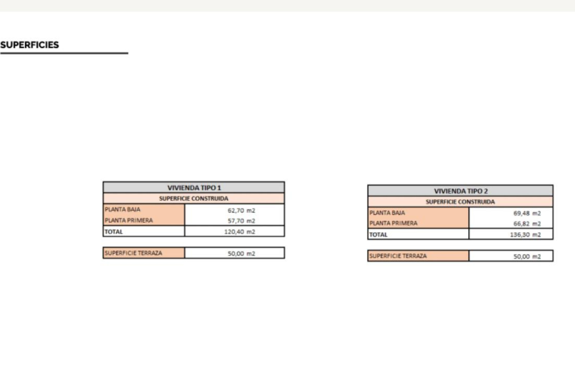 Obra nueva - Chalet Independiente - La Nucia - Partida la Foia, 5