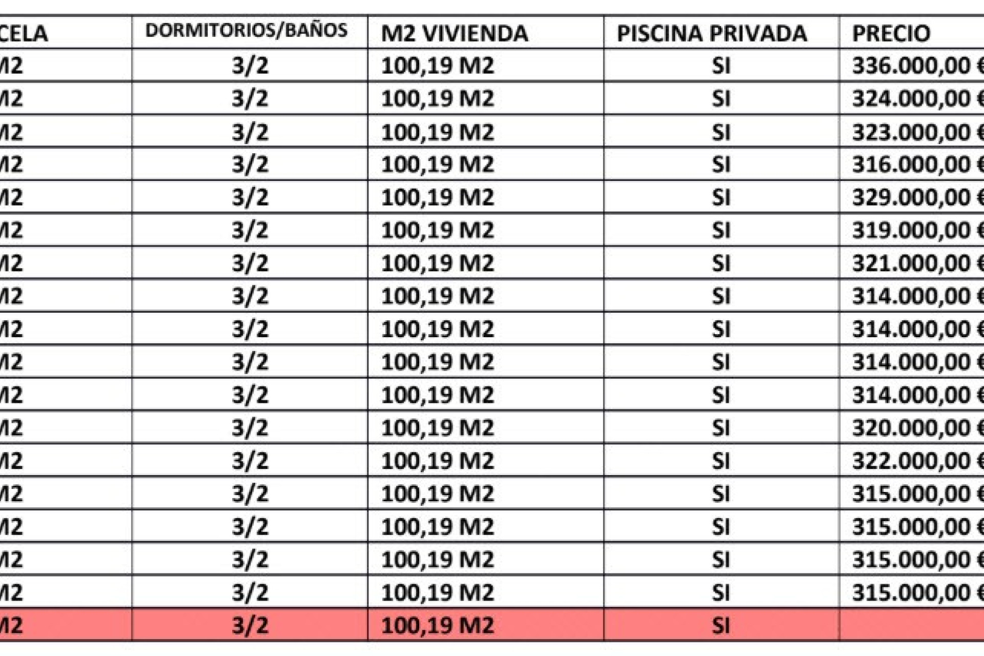 Obra nueva - Semi Villa - Daya Nueva - CENTRO