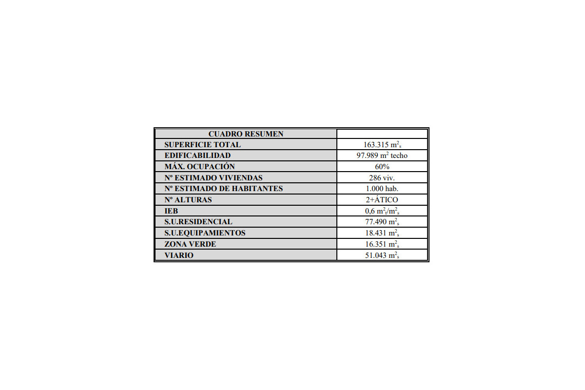 Reventa - Parcela - Rafal