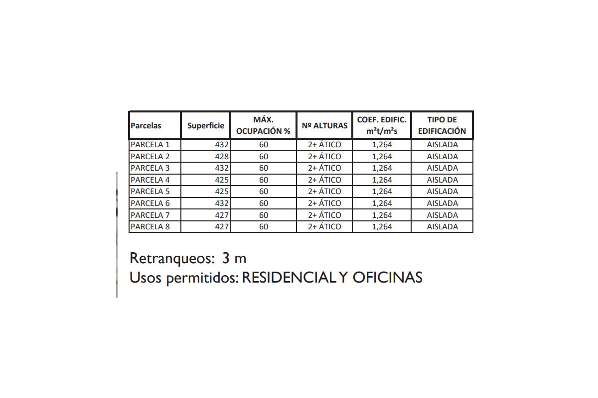 Reventa - Parcela - Rafal