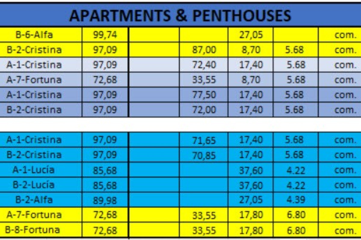 Nouvelle construction - Appartement - Alhama De Murcia - Condado de Alhama
